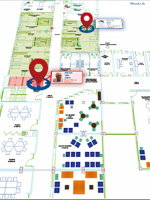 Localización  RTLS